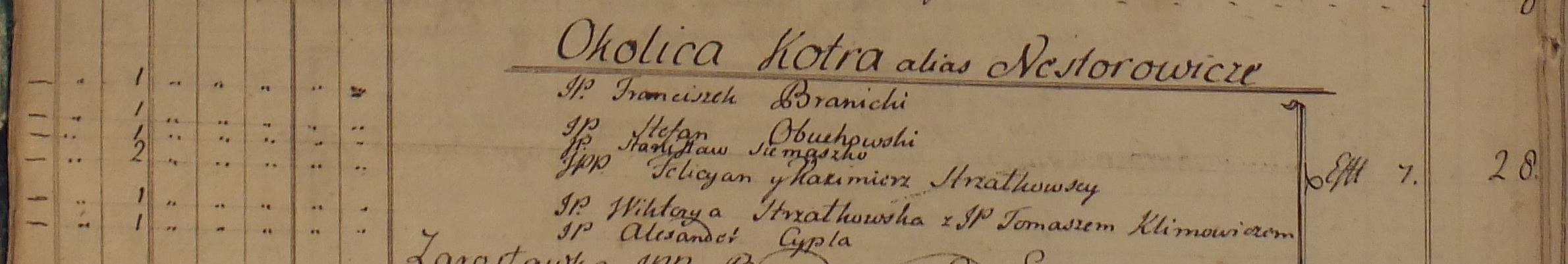 podymne grodzieńskie z 1775 Kotra Nestorowicze